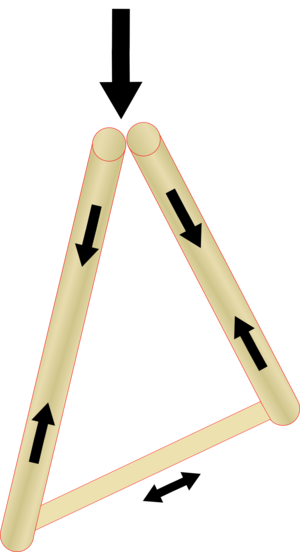 管子三角形