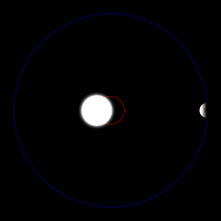 这张图显示了一颗系外行星如何绕着一颗较大的恒星运行，当它们绕着共同的质心运行时，恒星的位置和速度会发生变化。