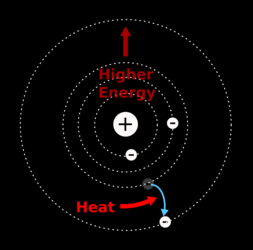 热可以给电子提供能量