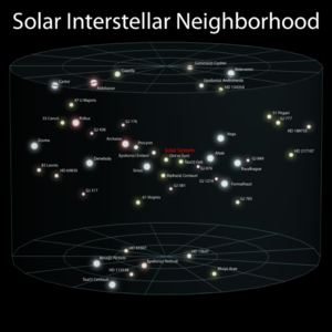艺术家's impression of the solar neighbourhood