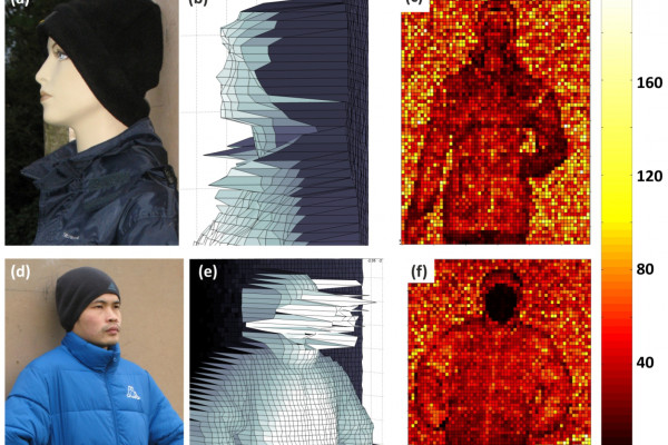 Comparison between the results obtained from scans, of a mannequin and a human, at a range of 325 meters using a per-pixel dwell time of 10 ms.
