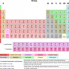 元素周期表